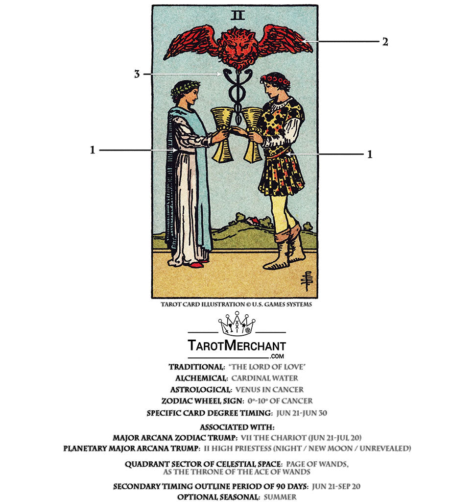 Tarot Cards 6 Lovers, 2 of Cups, 15 Devil: Lovelorn